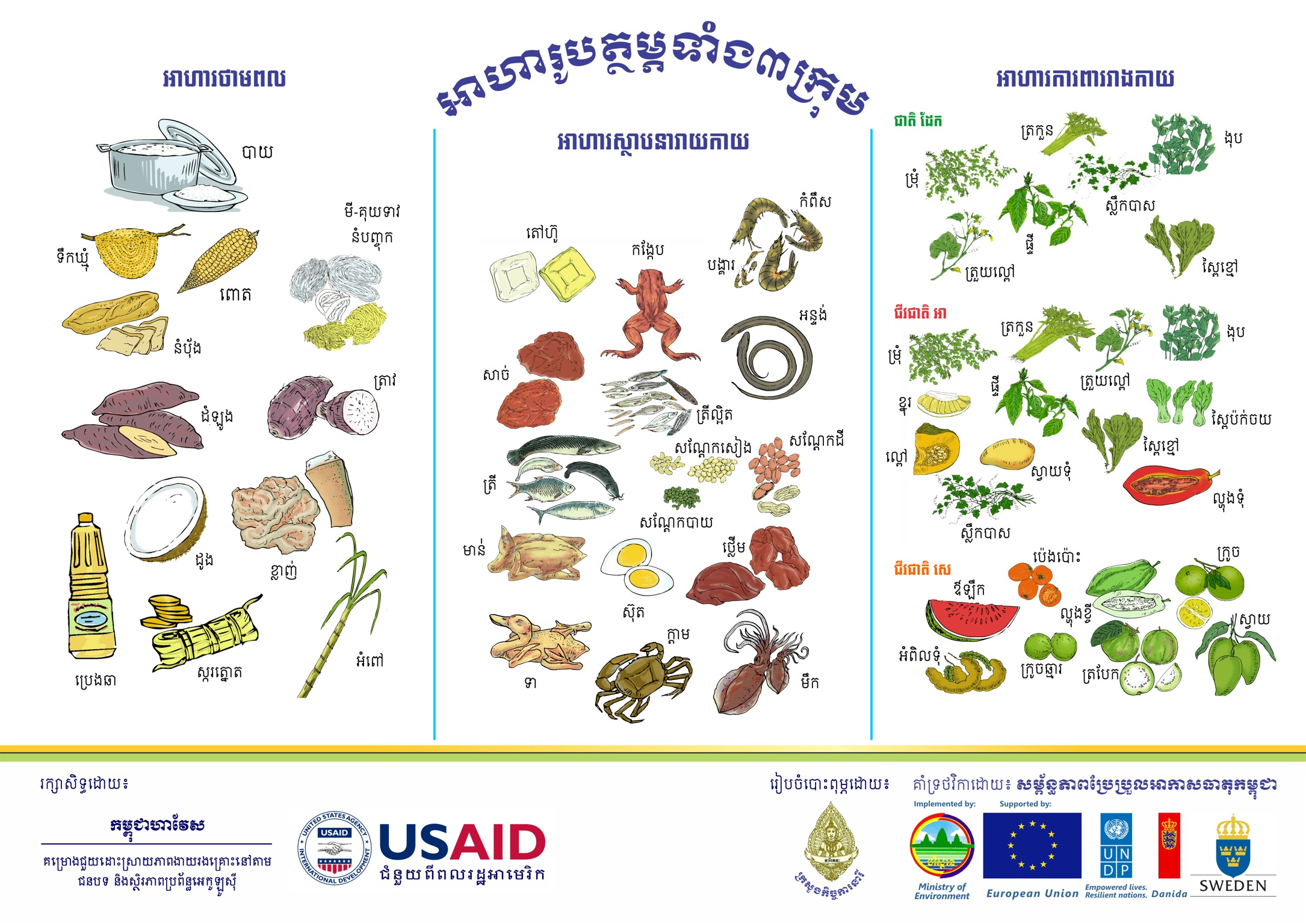 Improve nutrition means improve climate resilient_2014_kh | The